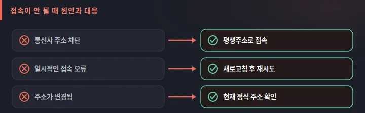 세나카지노 접속이 안 될 때 원인과 대응 도식: 통신사 차단, 일시 오류, 주소 변경별 해결 방법