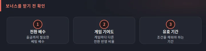 세나카지노 보너스를 받기 전 확인할 항목 도식: 전환 배수, 게임 기여도, 유효 기간