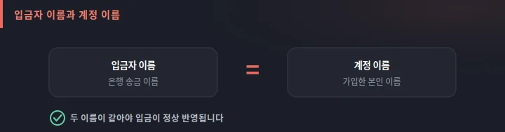 세나카지노 입금자 이름과 계정 이름 일치 개념 도식: 두 이름이 같아야 입금이 정상 반영