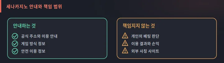 세나카지노 정보와 책임 범위 도식: 제공하는 정보와 이용자 본인 판단의 책임 범위 구분