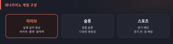 세나카지노 게임 구성 도식: 라이브, 슬롯, 스포츠 세 가지 게임군