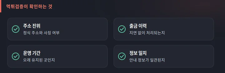 세나카지노 먹튀검증이 확인하는 항목 도식: 주소 진위, 출금 이력, 운영 기간, 정보 일치