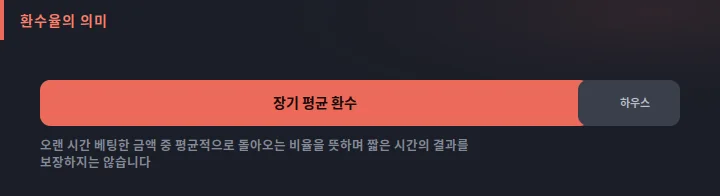 슬롯 환수율 개념 도식: 베팅 금액 중 장기 평균으로 돌아오는 환수와 하우스 보유 비율